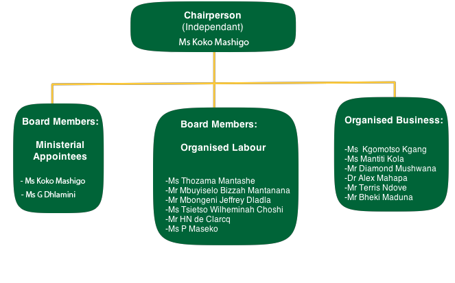 pseta-board